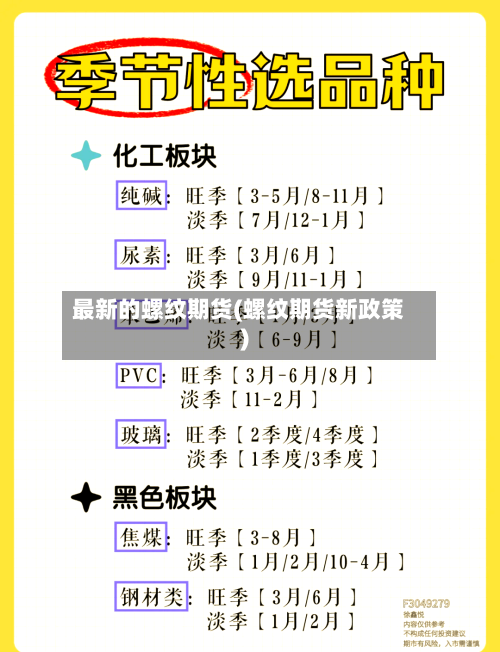 最新的螺纹期货(螺纹期货新政策)