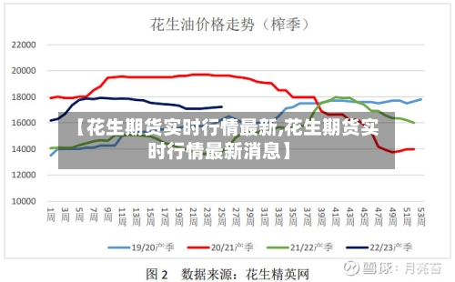【花生期货实时行情最新,花生期货实时行情最新消息】