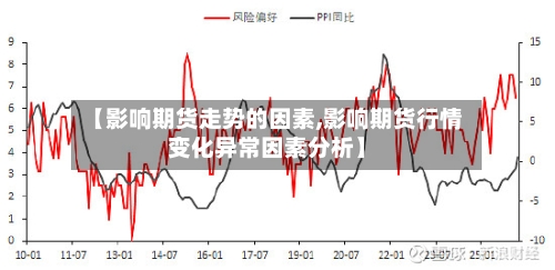 【影响期货走势的因素,影响期货行情变化异常因素分析】