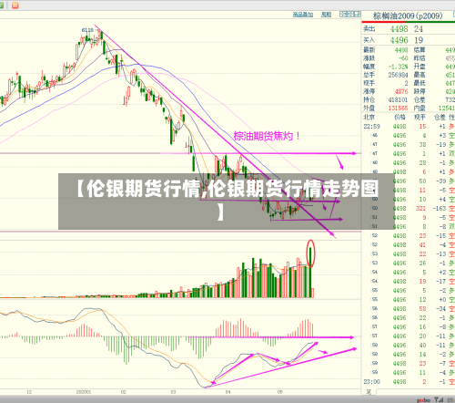 【伦银期货行情,伦银期货行情走势图】-第2张图片