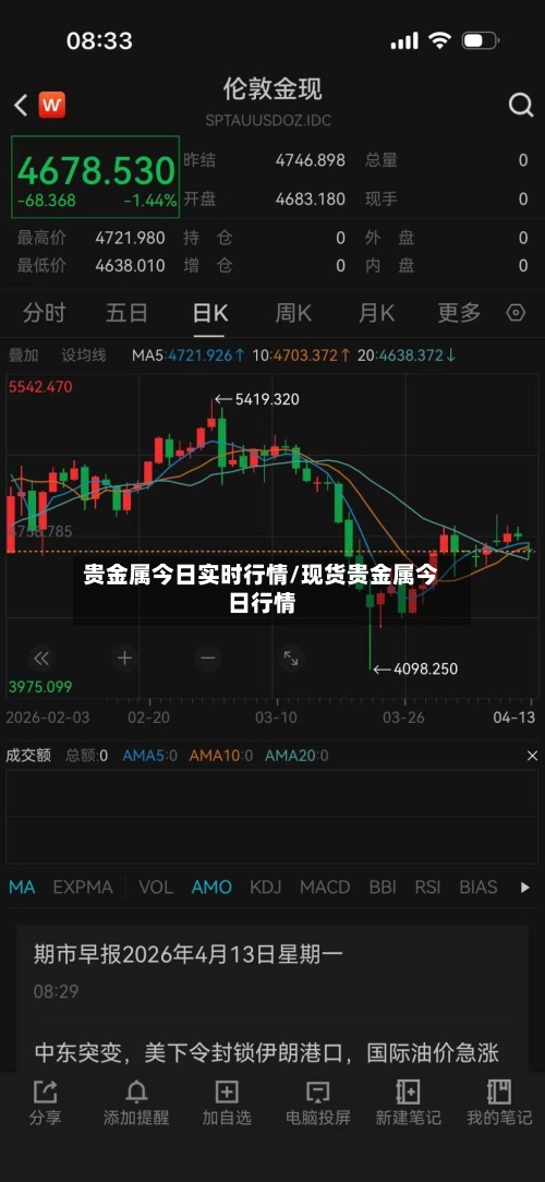 贵金属今日实时行情/现货贵金属今日行情