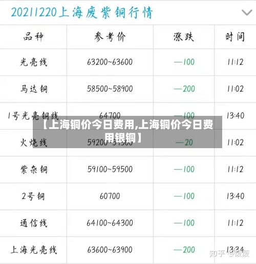 【上海铜价今日费用,上海铜价今日费用银铜】-第3张图片