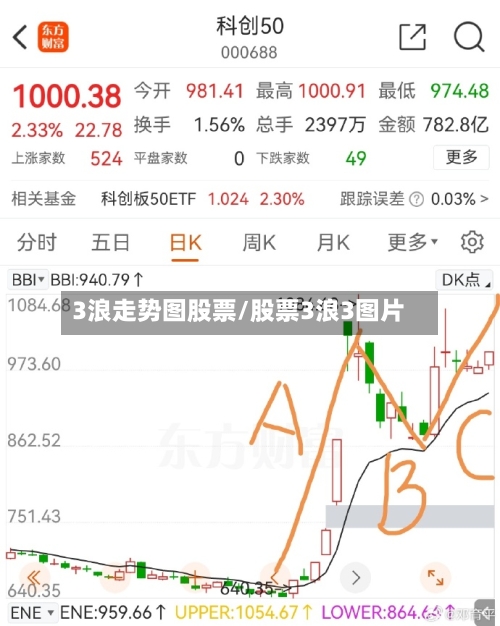 3浪走势图股票/股票3浪3图片