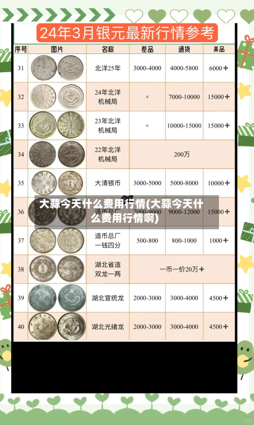 大蒜今天什么费用行情(大蒜今天什么费用行情啊)