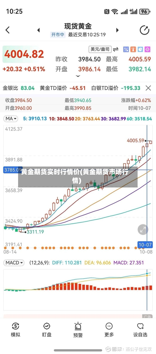 黄金期货实时行情价(黄金期货市场行情)-第3张图片