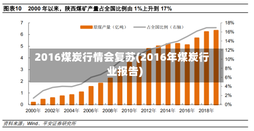 2016煤炭行情会复苏(2016年煤炭行业报告)-第2张图片