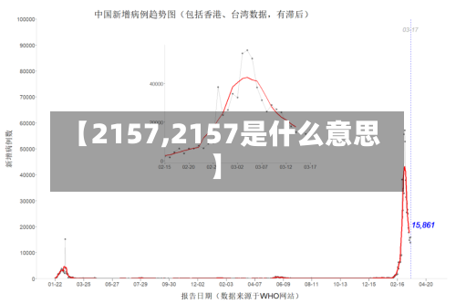【2157,2157是什么意思】