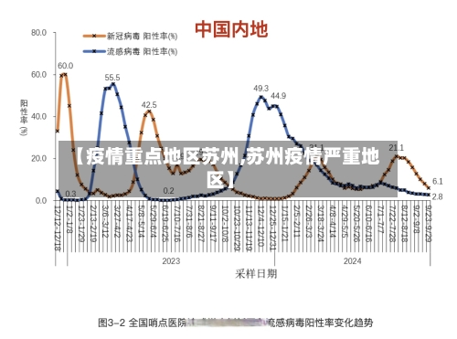 【疫情重点地区苏州,苏州疫情严重地区】-第2张图片