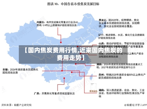 【国内焦炭费用行情,近来国内焦炭的费用走势】-第2张图片