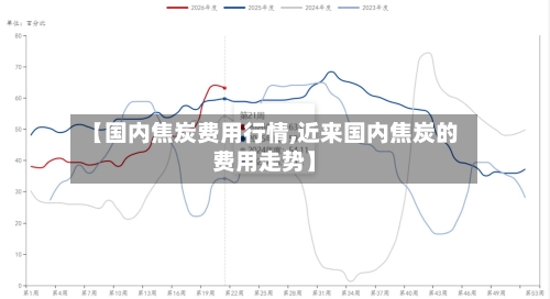 【国内焦炭费用行情,近来国内焦炭的费用走势】