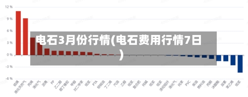 电石3月份行情(电石费用行情7日)-第3张图片