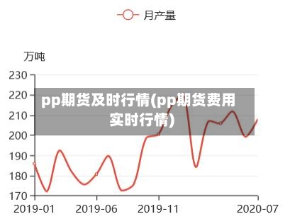 pp期货及时行情(pp期货费用实时行情)