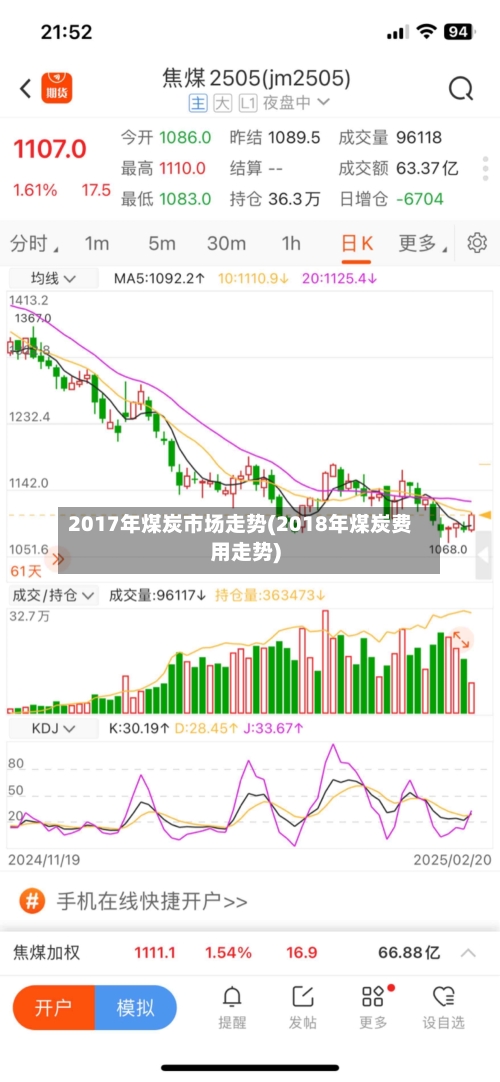 2017年煤炭市场走势(2018年煤炭费用走势)