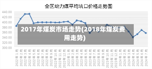 2017年煤炭市场走势(2018年煤炭费用走势)-第2张图片