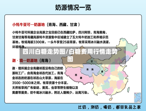 四川白糖走势图/白糖费用行情走势图