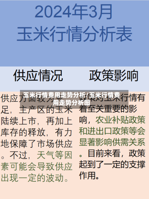玉米行情费用走势分析/玉米行情费用走势分析图