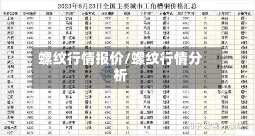 螺纹行情报价/螺纹行情分析-第2张图片
