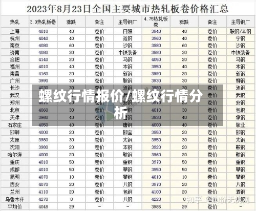 螺纹行情报价/螺纹行情分析-第3张图片
