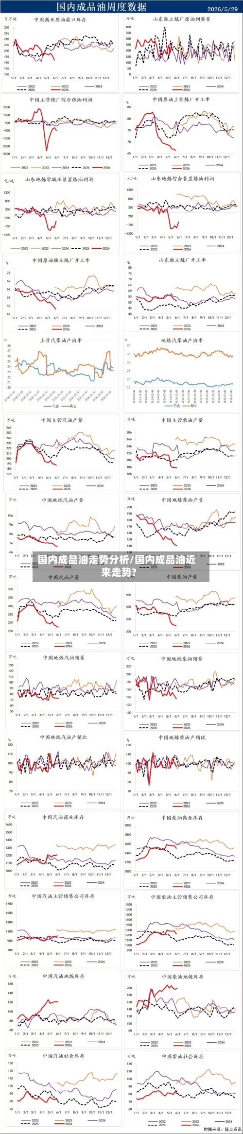 国内成品油走势分析/国内成品油近来走势?-第3张图片