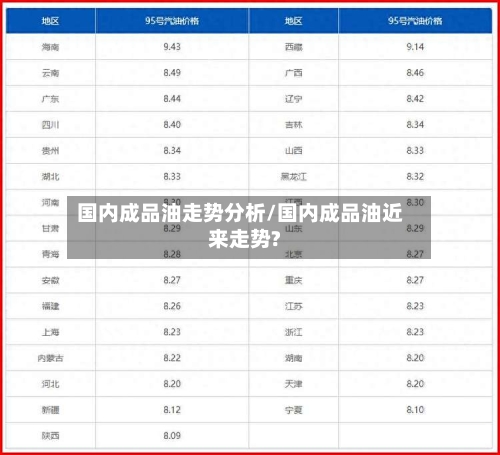 国内成品油走势分析/国内成品油近来走势?