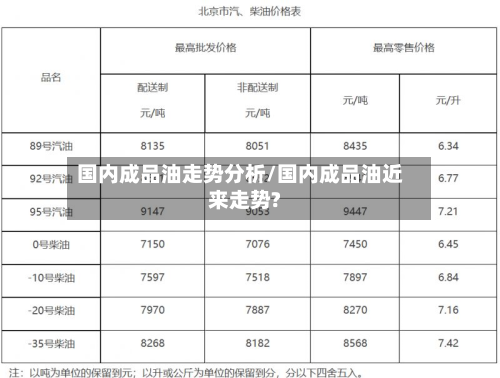国内成品油走势分析/国内成品油近来走势?-第2张图片