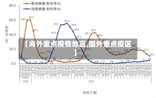 【海外重点疫情地区,国外重点疫区】
