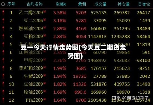 豆一今天行情走势图(今天豆二期货走势图)-第2张图片
