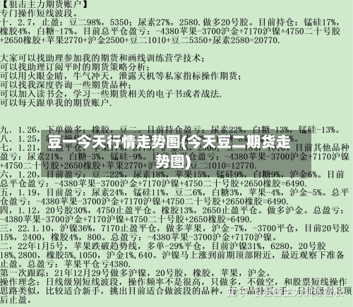 豆一今天行情走势图(今天豆二期货走势图)