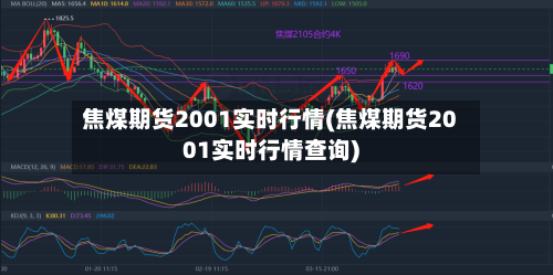 焦煤期货2001实时行情(焦煤期货2001实时行情查询)-第2张图片