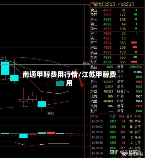 南通甲醇费用行情/江苏甲醇费用-第3张图片