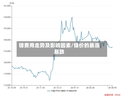 镍费用走势及影响因素/镍价的暴涨暴跌