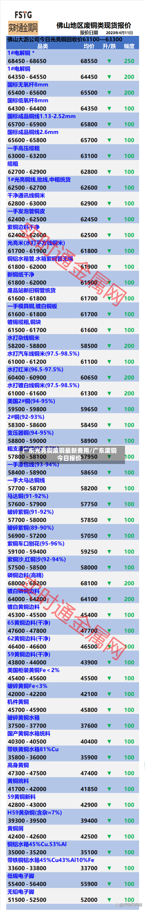 广东光亮铜废铜最新费用/广东废铜今日报价