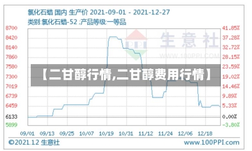 【二甘醇行情,二甘醇费用行情】-第3张图片