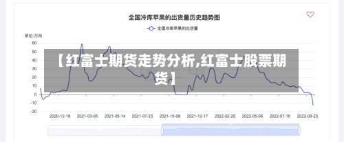 【红富士期货走势分析,红富士股票期货】