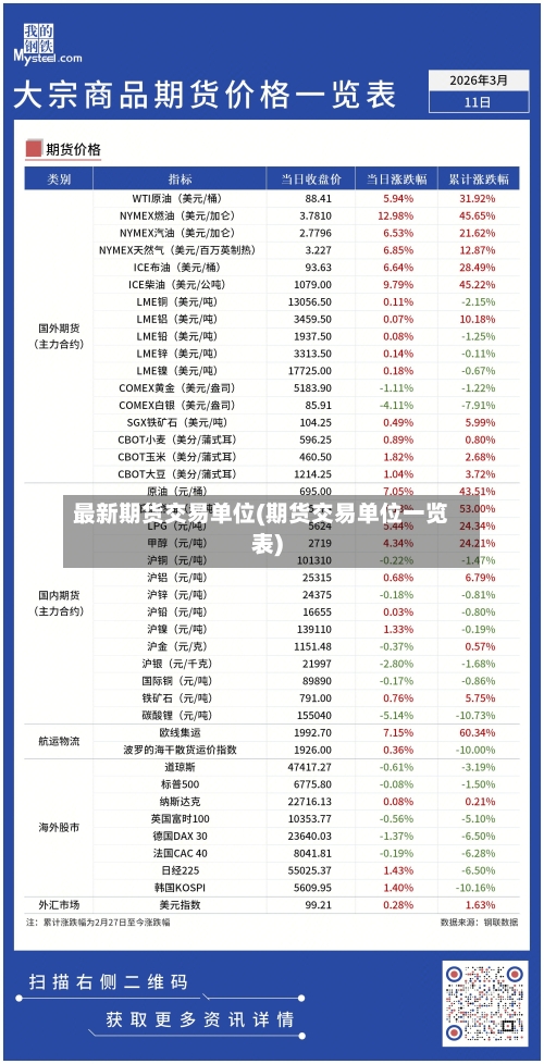 最新期货交易单位(期货交易单位一览表)