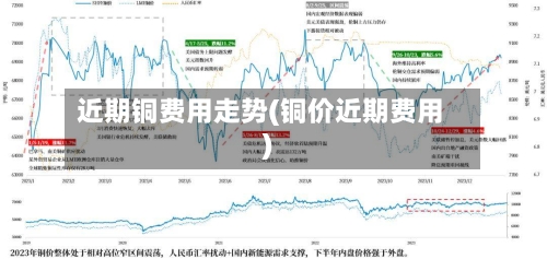 近期铜费用走势(铜价近期费用)