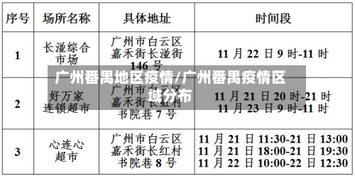 广州番禺地区疫情/广州番禺疫情区域分布-第2张图片