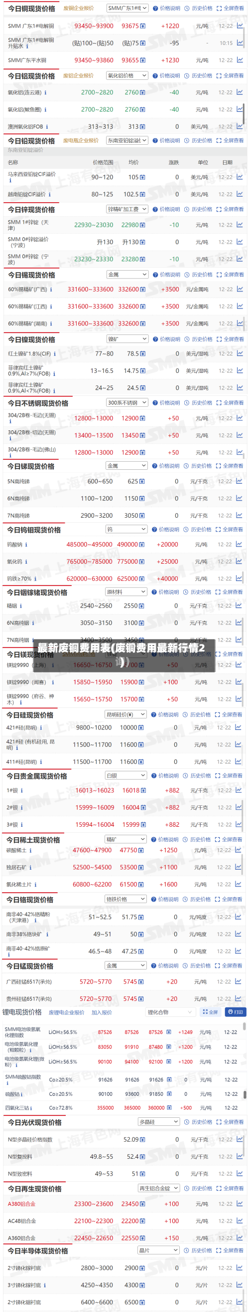最新废铜费用表(废铜费用最新行情2)