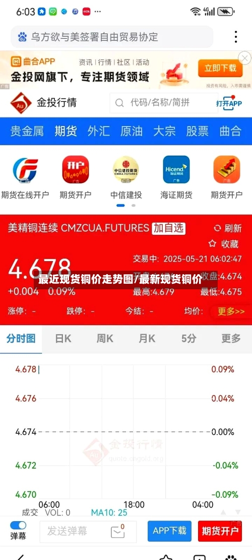 最近现货铜价走势图/最新现货铜价