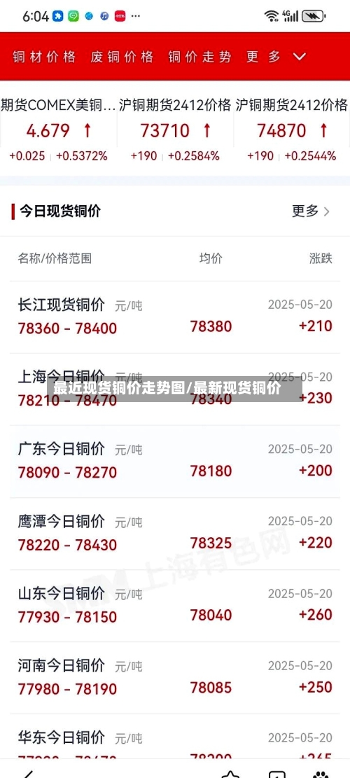 最近现货铜价走势图/最新现货铜价-第2张图片