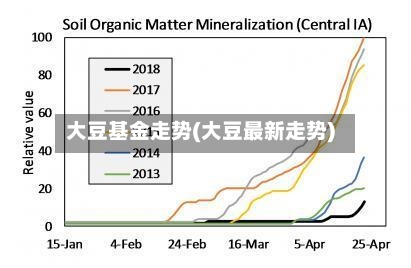 大豆基金走势(大豆最新走势)