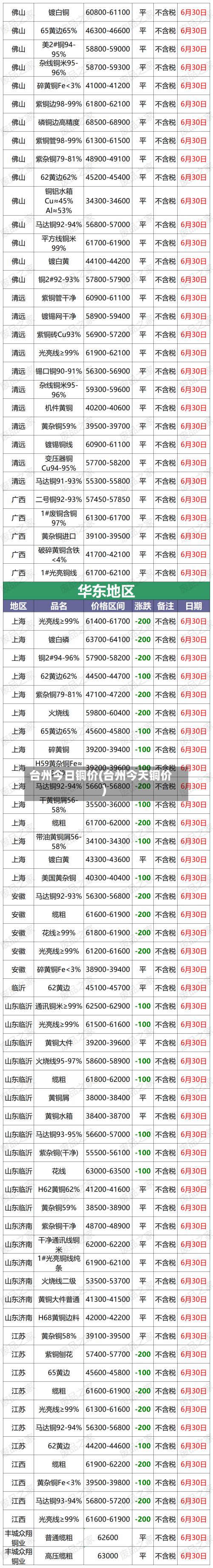 台州今日铜价(台州今天铜价)