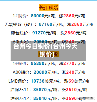 台州今日铜价(台州今天铜价)-第2张图片