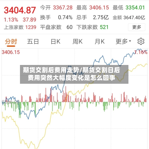期货交割后费用走势/期货交割日后费用突然大幅度变化是怎么回事-第2张图片