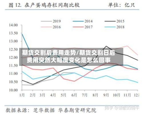 期货交割后费用走势/期货交割日后费用突然大幅度变化是怎么回事