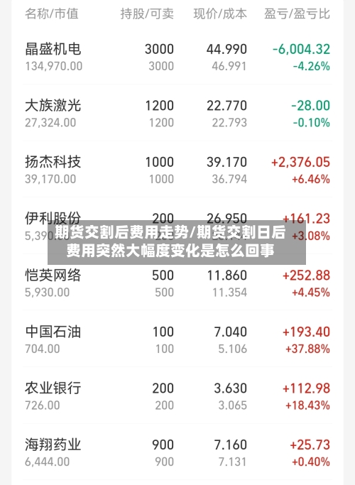 期货交割后费用走势/期货交割日后费用突然大幅度变化是怎么回事-第3张图片