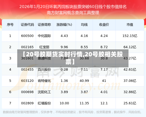 【20号胶期货实时行情,20号胶相关股票】-第2张图片
