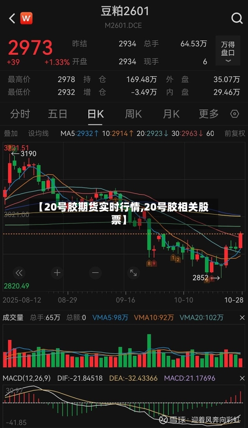 【20号胶期货实时行情,20号胶相关股票】