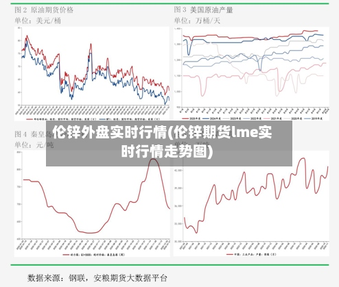 伦锌外盘实时行情(伦锌期货lme实时行情走势图)