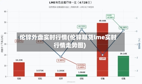 伦锌外盘实时行情(伦锌期货lme实时行情走势图)-第2张图片
